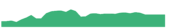AMUB 1y chart