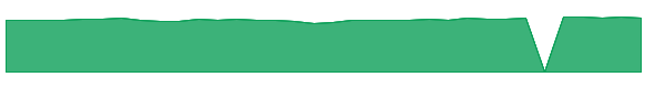 AMVRX 1y chart
