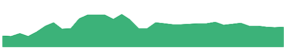 AMZA 1y chart