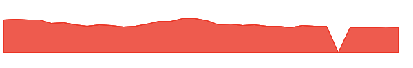 AMZD 1y chart