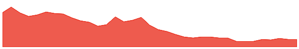 AMZE 1y chart