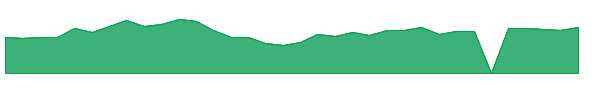 AMZU 1y chart