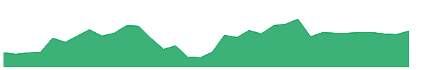 AMZY 1y chart