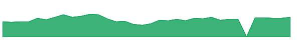 AMZZ 1y chart