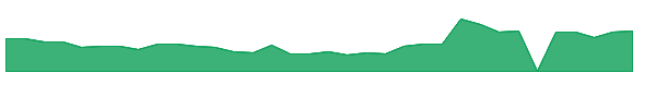 ANEB 1y chart