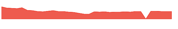 ANGI 1y chart