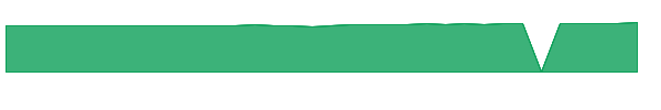 ANGL 1y chart