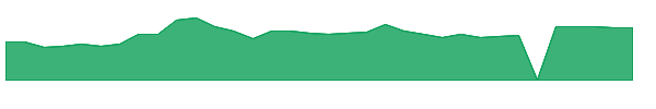 ANGO 1y chart