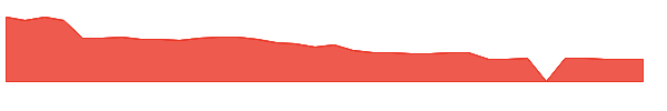 ANIK 1y chart