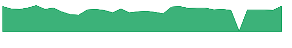 ANIX 1y chart