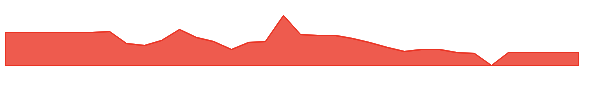 ANNA 1y chart