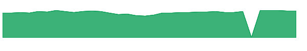 ANOIX 1y chart