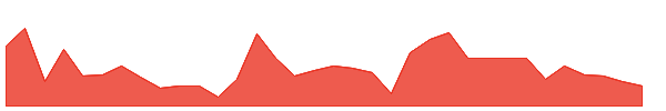 ANTA 1y chart