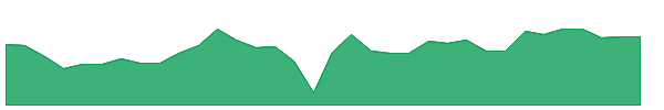 AOMR 1y chart