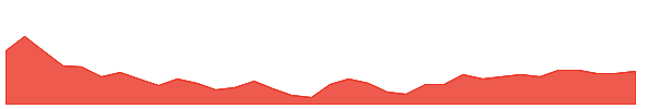 AOS 1y chart