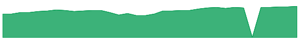 AOTG 1y chart