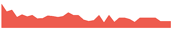 APCXW 1y chart