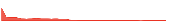APDN 1y chart