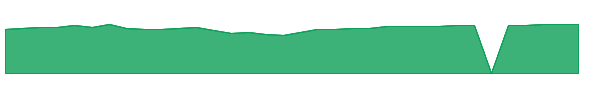 APGAX 1y chart