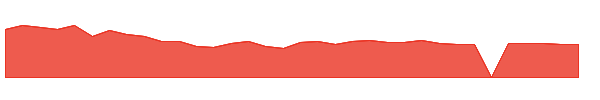 APGE 1y chart