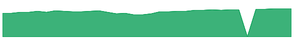 APGZX 1y chart