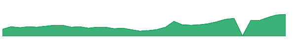 APLD 1y chart