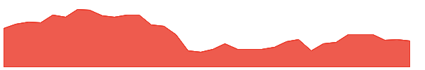APLE 1y chart