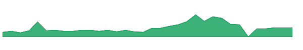 APLMW 1y chart