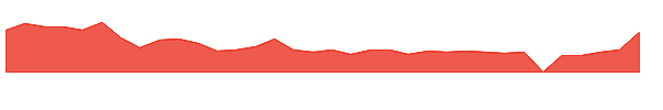 APLM 1y chart