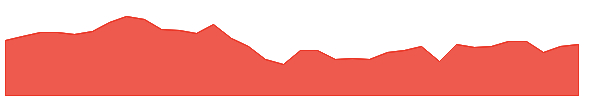 APLY 1y chart