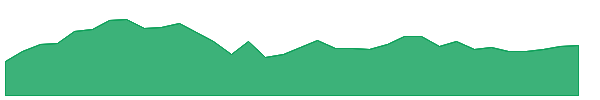 APO-PA 1y chart