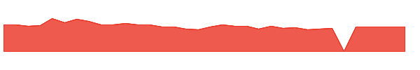 APPN 1y chart