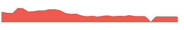 APRE 1y chart