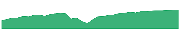 APRW 1y chart