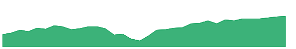APUE 1y chart