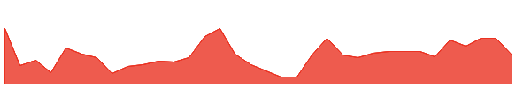 APUS 1y chart