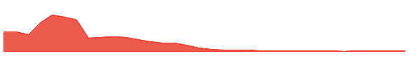 APVO 1y chart