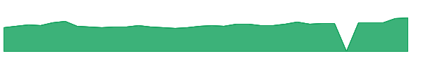 APWC 1y chart