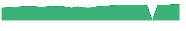 APWEX 1y chart