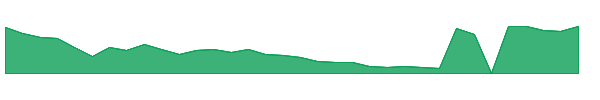 AQMS 1y chart