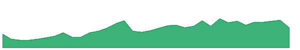 AQNB 1y chart