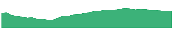 AQN 1y chart