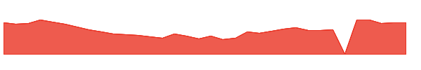 AQST 1y chart