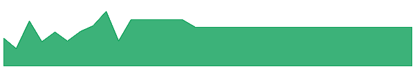 AQUNR 1y chart