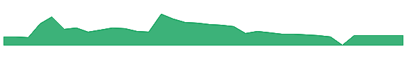 ARBB 1y chart