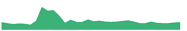 ARBEW 1y chart