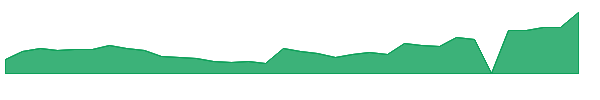 AREC 1y chart