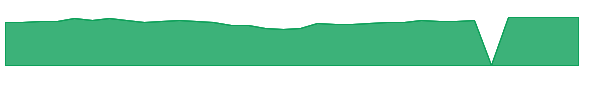 ARGFX 1y chart