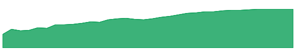 ARGO-PA 1y chart