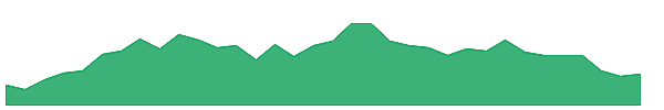 ARGT 1y chart